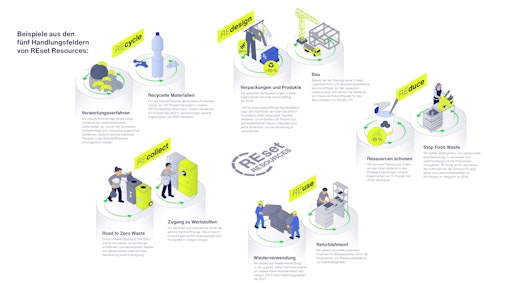 Vorschau Bild von Schwarz Corporate Affairs GmbH & Co. KG // Weiterer Text über ots
und www.presseportal.de/nr/129569 / Die Verwendung dieses Bildes für
redaktionelle Zwecke ist unter Beachtung aller mitgeteilten
Nutzungsbedingungen zulässig und dann auch honorarfrei.
Veröffentlichung ausschließlich mit Bildrechte-Hinweis.