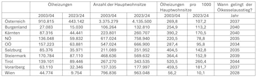 Übersicht der Bundesländer im Detail