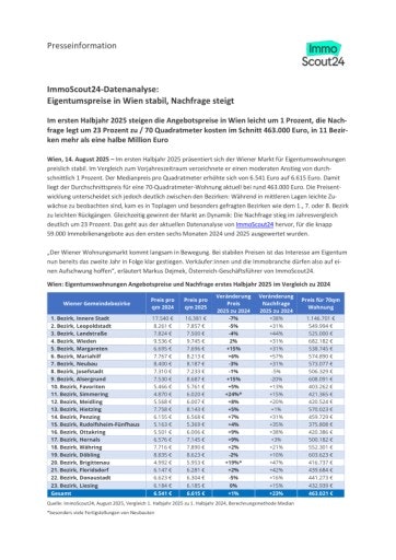 ImmoScout24-Datenanalyse: Entwicklung Angebotspreise Eigentumswohnungen Wien 1. Halbjahr 2025