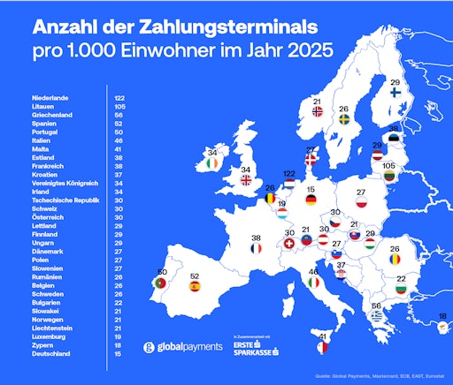 Die Terminaldichte 2025 im europäischen Vergleich