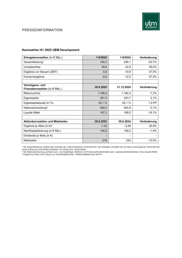 Vorschau Bild von Kennzahlentabelle Ergebnisse H1 2025 UBM Development