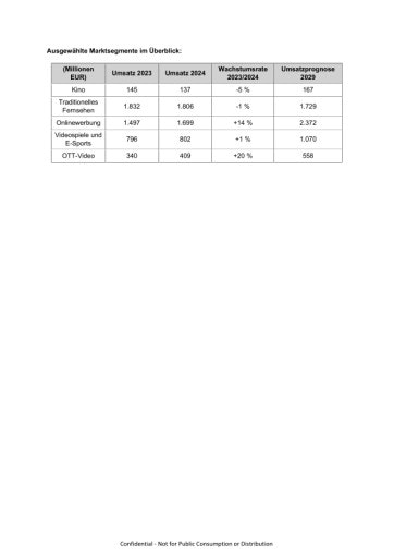 Vorschau Bild von PwC Global Entertainment & Media Outlook 2025-2029: Digitalisierung, Gaming und KI prägen die Zukunft der Branche