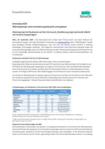  ImmoScout24: Gewünschte und gebaute Heizungsart