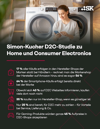 Simon-Kucher D2C-Studie zu Home Electronics & Consumer
Electronics // Weiterer Text über ots und
www.presseportal.de/nr/78805 / Die Verwendung dieses Bildes für
redaktionelle Zwecke ist unter Beachtung aller mitgeteilten
Nutzungsbedingungen zulässig und dann auch honorarfrei.
Veröffentlichung ausschließlich mit Bildrechte-Hinweis.