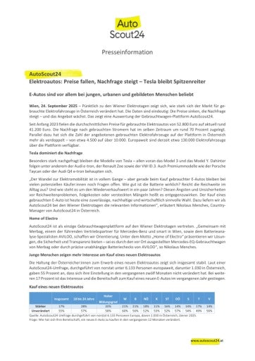  AutoScout24: Entwicklung Markt gebrauchte Elektroautos