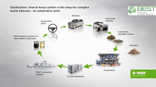 Chemical Recycling - From Cars to cars