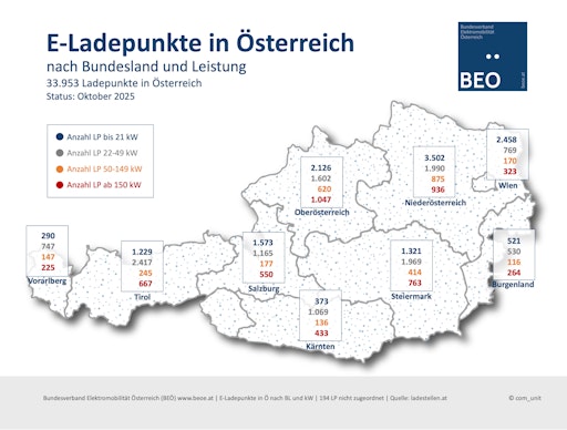 Vorschau Bild von E-Ladepunkte in Österreich nach Bundesland und Leistung in kW