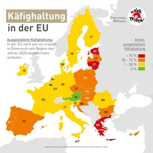  Übersicht: Käfighaltung in der EU