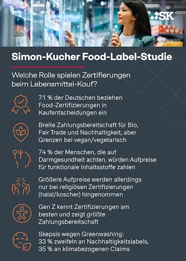 Simon-Kucher Food-Label-Study // Weiterer Text über ots und
www.presseportal.de/nr/78805 / Die Verwendung dieses Bildes für
redaktionelle Zwecke ist unter Beachtung aller mitgeteilten
Nutzungsbedingungen zulässig und dann auch honorarfrei.
Veröffentlichung ausschließlich mit Bildrechte-Hinweis.