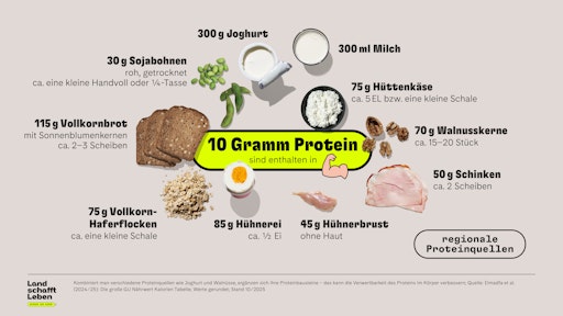 Vorschau Bild von Die österreichische Landwirtschaft bietet eine große Vielfalt an
hochwertigen Proteinquellen © Land schafft Leben