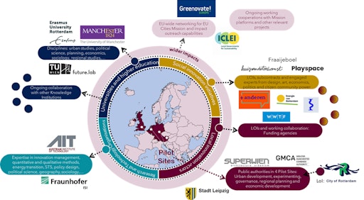 Catalyse Partner Map