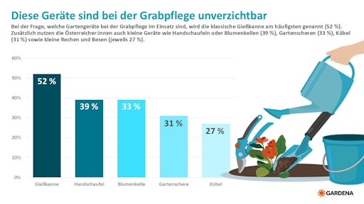 Vorschau Bild von Diese Geräte sind bei der Grabpflege unverzichtbar