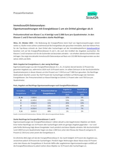ImmoScout24-Datenanalyse: Eigentumswohnungen mit Energieklasse C um ein Drittel günstiger als A