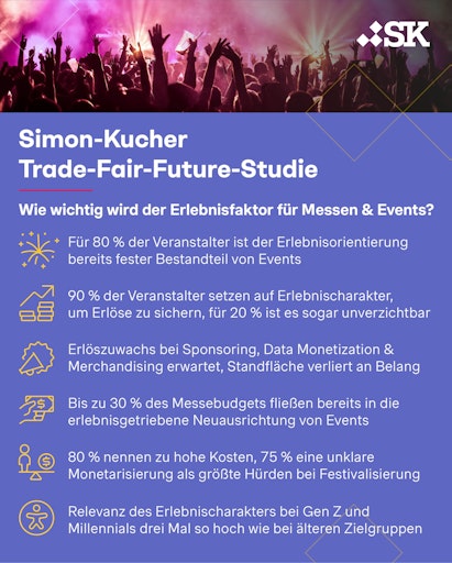 Simon-Kucher Trade-Fair-Future-Studie 2025 // Weiterer Text über
ots und www.presseportal.de/nr/78805 / Die Verwendung dieses Bildes
für redaktionelle Zwecke ist unter Beachtung aller mitgeteilten
Nutzungsbedingungen zulässig und dann auch honorarfrei.
Veröffentlichung ausschließlich mit Bildrechte-Hinweis.