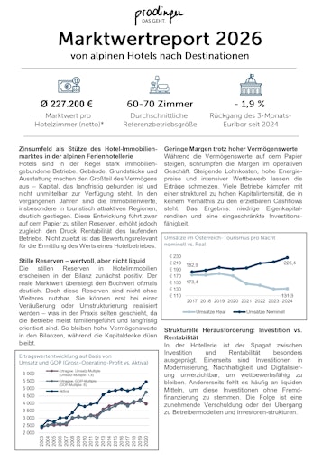 Marktwertreport 2026 – Zinsumfeld stützt Hotelimmobilienmarkt in
den Alpen