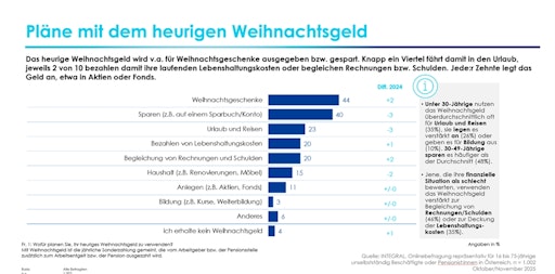 Vorschau Bild von Bild 2_Pläne mit dem Weihnachtsgeld_Quelle_DenizBank AG