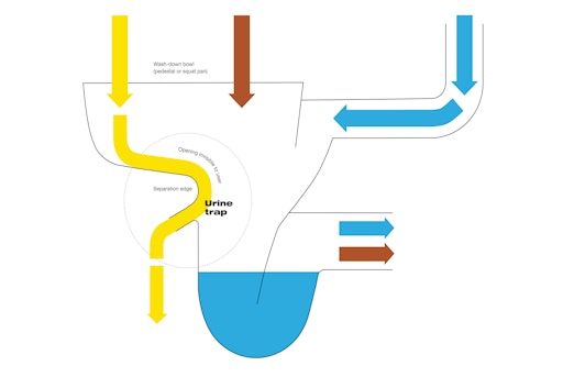 LAUFEN save! schematische Darstellung Urin-Trenn-WC