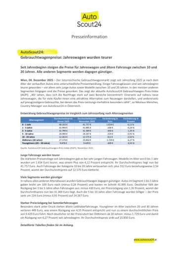  AutoScout24 Gebrauchtwagen-Preis-Index, November 2025