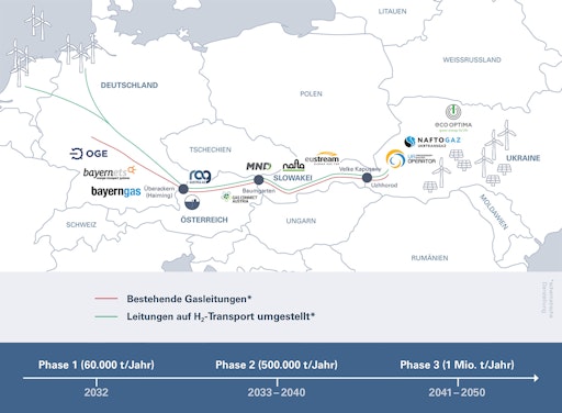 H2EU+Store Karte + Zeitplan
