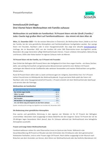 ImmoScout24-Umfrage: Drei Viertel feiern Weihnachten mit der Familie