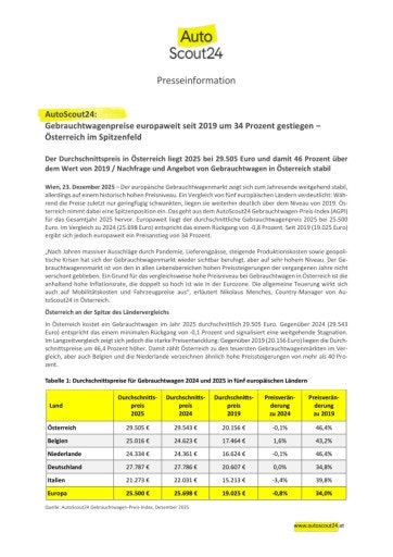  AutoScout24 Gebrauchtwagen-Preis-Index für 2025 in 5 europäischen Ländern