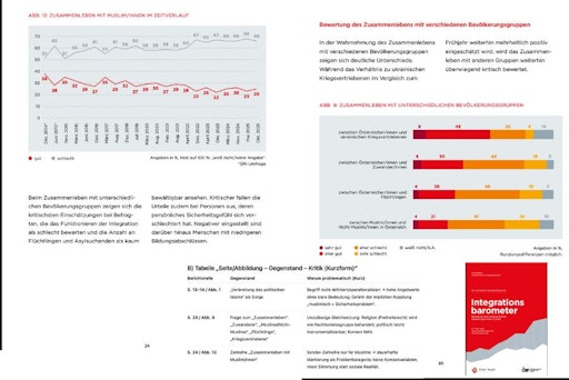 Vorschau Bild von Ausgewählte Darstellungen aus dem Integrationsbarometer 2025 –
darunter die Bewertung des „Zusammenlebens“ mit verschiedenen
Bevölkerungsgruppen, eine ausschließlich auf Muslim:innen bezogene
Zeitreihe sowie die von der TKG aufgezeigten methodischen
Kritikpunkte wie undefinierte Begriffe, Kategorienfehler, fehlende
Kontextualisierung und die Gefahr politischer Anschlussfähigkeit.
Ergänzende Darstellung: Relevante ICC/ESOMAR-Artikel und warum das
Integrationsbarometer 2025 aus Sicht der TKG dagegen verstößt. Siehe
APA OTS