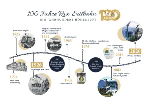 Vorschau Bild von Grafik 100 Jahre Rax-Seilbahn