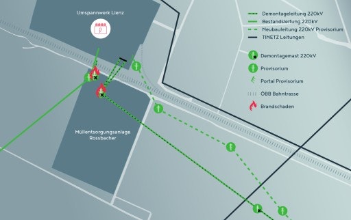 Vorschau Bild von Provisorium Drautalleitung: Infografik