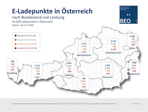 Vorschau Bild von Ladepunkte in Österreich nach Bundesland und Leistung in kW