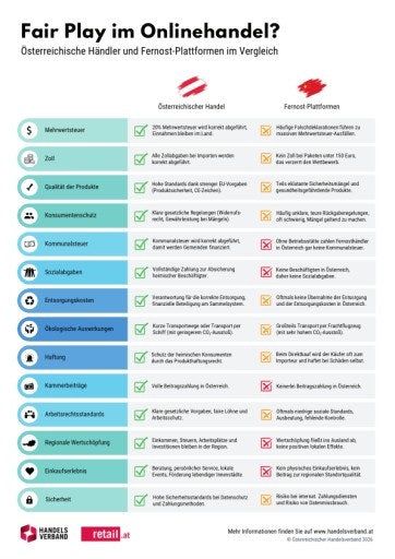 Vorschau Bild von Handelsverband Fair-Play-Agenda 2026