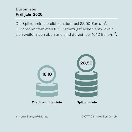 Vorschau Bild von Büromieten Frühjahr 2026