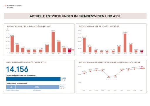 Vorschau Bild von Grafik Abschiebungen 2025