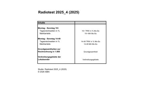 Radiotest 2025_4: Starke ORF-Radios im österreichischen Radiomarkt