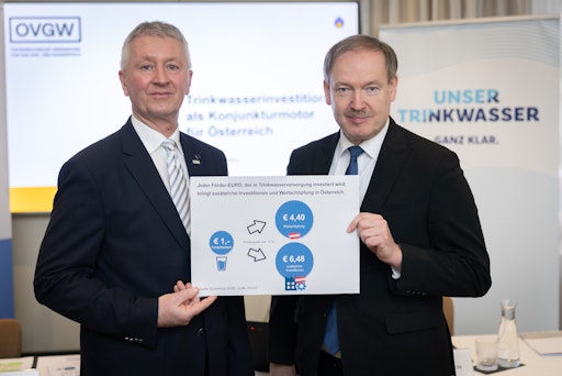  v.l.n.r.: ÖVGW-Vizepräsident Mag. Nikolaus Sauer und Univ.-Prof.
Dr. Christian Helmenstein vom Economica Institut für
Wirtschaftsforschung präsentieren die neue Studie „Die
volkswirtschaftliche Bedeutung von Österreichs Wasserversorgern“.