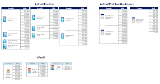 Products affected by recall / Danone // Weiterer Text über ots
und www.presseportal.de/nr/53080 / Die Verwendung dieses Bildes für
redaktionelle Zwecke ist unter Beachtung aller mitgeteilten
Nutzungsbedingungen zulässig und dann auch honorarfrei.
Veröffentlichung ausschließlich mit Bildrechte-Hinweis.