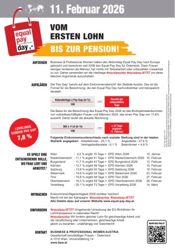 Vorschau Bild von Factsheet zum Equal Pay Day 2026 - Tabelle