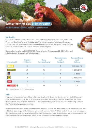  Factsheet: VIER PFOTEN Krapfen-Check in Supermärkten