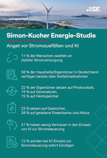 Simon-Kucher Energie-Studie // Weiterer Text über ots und
www.presseportal.de/nr/78805 / Die Verwendung dieses Bildes für
redaktionelle Zwecke ist unter Beachtung aller mitgeteilten
Nutzungsbedingungen zulässig und dann auch honorarfrei.
Veröffentlichung ausschließlich mit Bildrechte-Hinweis.