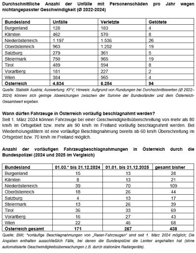 Vorschau Bild zu OTM