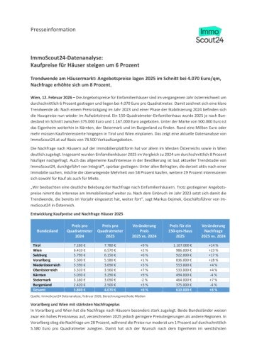  ImmoScout24-Datenanalyse: Entwicklung Angebotspreise für Häuser 2025 im Vergleich zu 2024