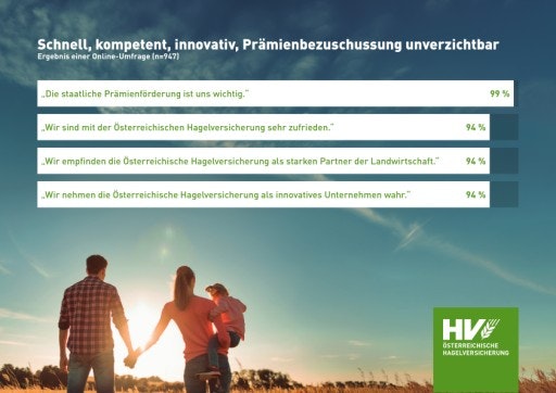 Chart Kundenzufriedenheit im Schadensfall