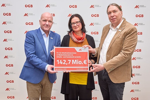  AK Niederösterreich-Präsident und ÖGB NÖ-Vorsitzender Markus
Wieser, die Leiterin des Rechtsschutzbüros West, Vera
Kmenta-Spalofsky, und der Leiter der Abteilung Regionale Aufgaben,
Thomas Kaindl, präsentieren die Arbeitsrechtsbilanz der AK
Niederösterreich für 2025. Fotocredit: Georges Schneider.