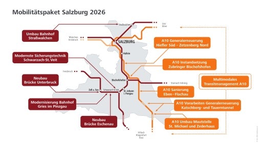 Vorschau Bild von Grafik zum Mobilitätspaket für Salzburg