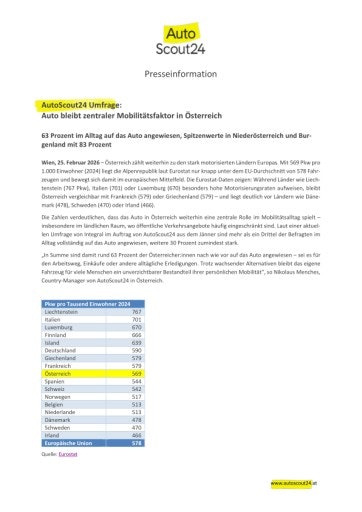  AutoScout24-Umfrage: Angewiesen auf das Auto