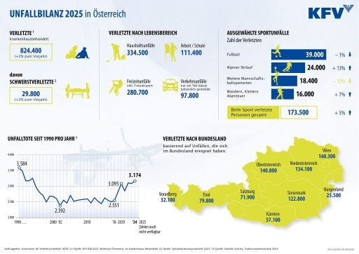 Vorschau Bild zu OTM