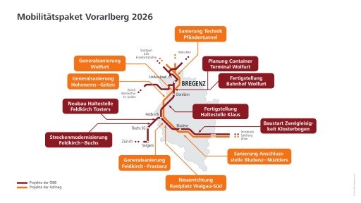 Vorschau Bild von Mobilitätspaket für Vorarlberg © 2026, ÖBB / heiderklausner.at