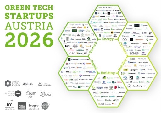  Green Tech Startups Austria 2026 - Grafik