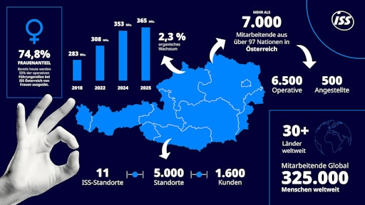  Infografik ISS Österreich - Zahlen & Fakten