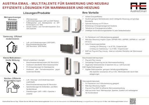 Vorschau Bild von AE Multitalente im Überblick