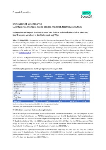  ImmoScout24 Datenanalyse Eigentumswohnungen: Preise steigen moderat, Nachfrage deutlich